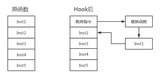 Inline Hook