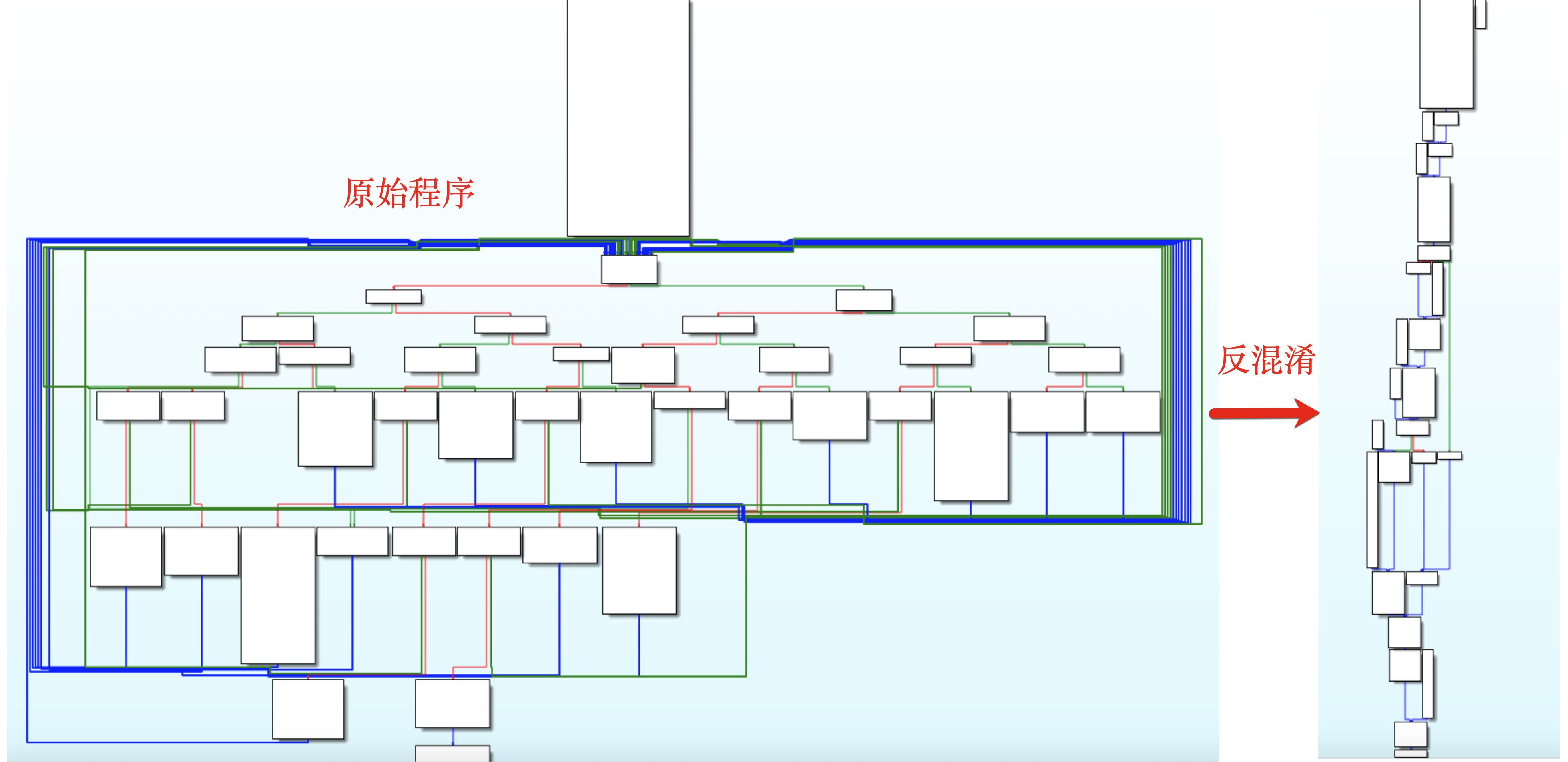 反混淆