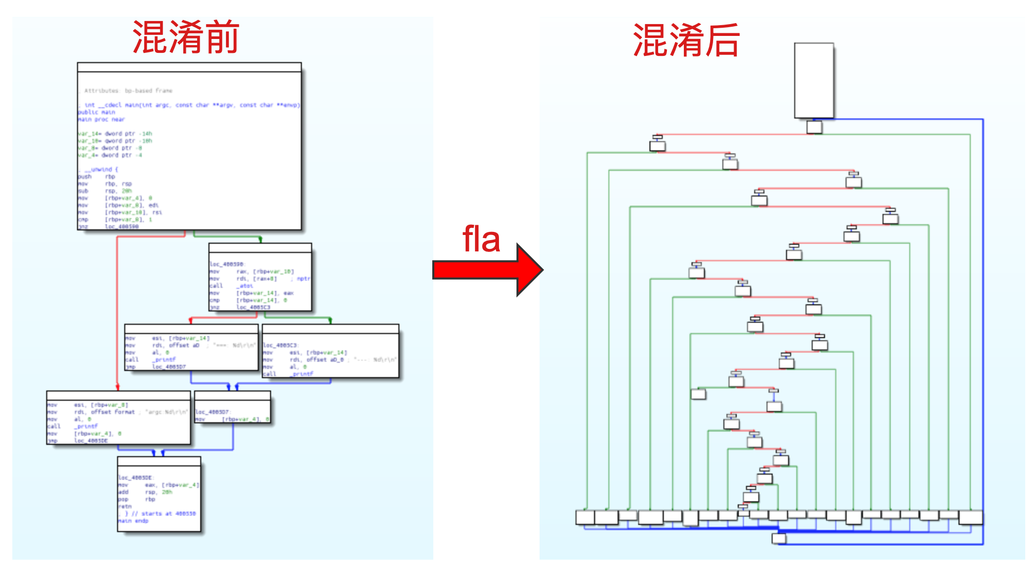 平坦化前后对比