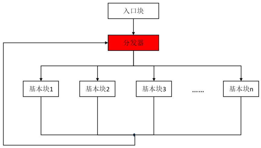 平坦化模型